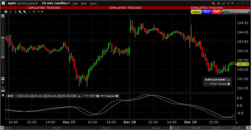 Sample Know Sure Thing chart. 